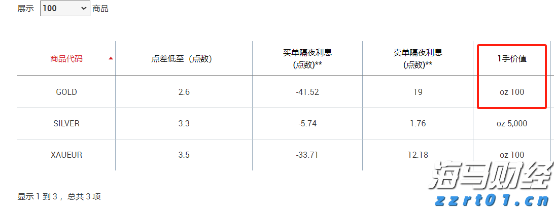 上海市市场监管局出台“12条”登记便利化措施 用政策“加减法”帮助企业全力以“复”