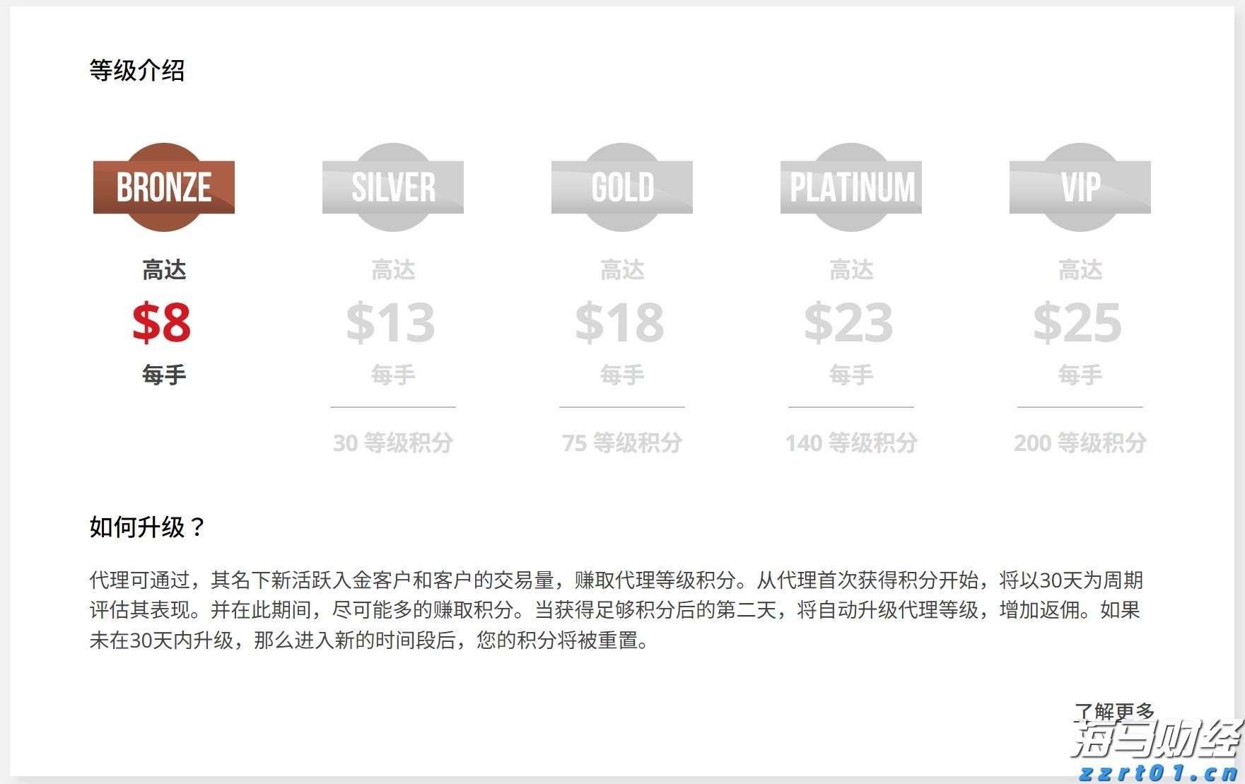 小盘美股空头头寸激增，Mercurity Fintech（MFH.US）逼空信号显现