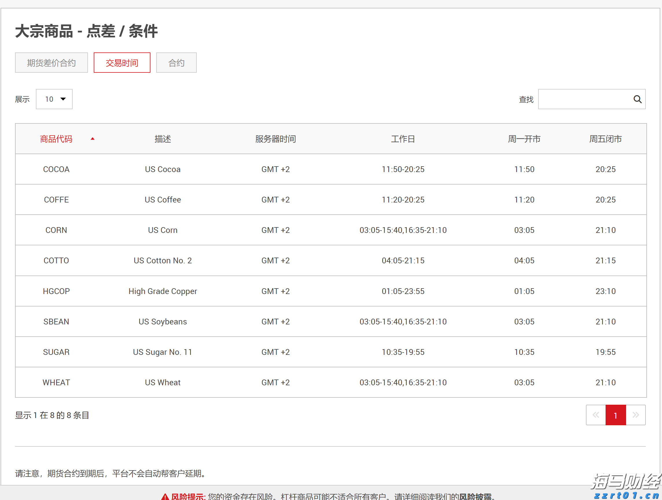 溶气气浮机设备构造之管道讲解