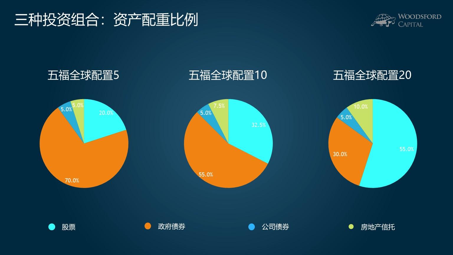 对冲基金Q2持仓分析：科技股成重点投资目标，巴菲特与Tepper加码联合健康（UNH.US）