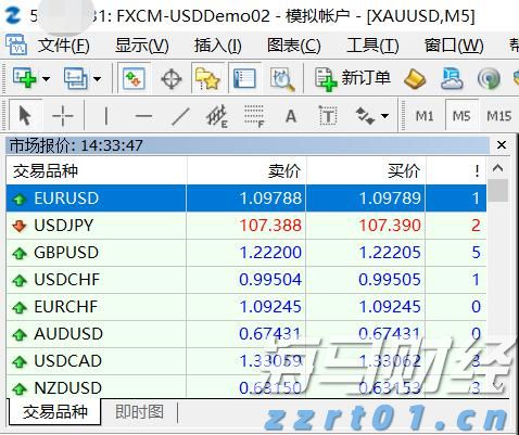 Omdia：云平台推动129亿美元的游戏市场生态系统