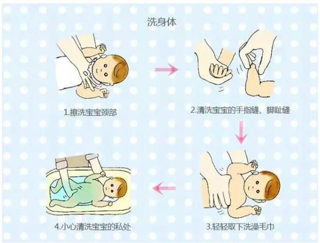 医疗污水污物处理方案流程图